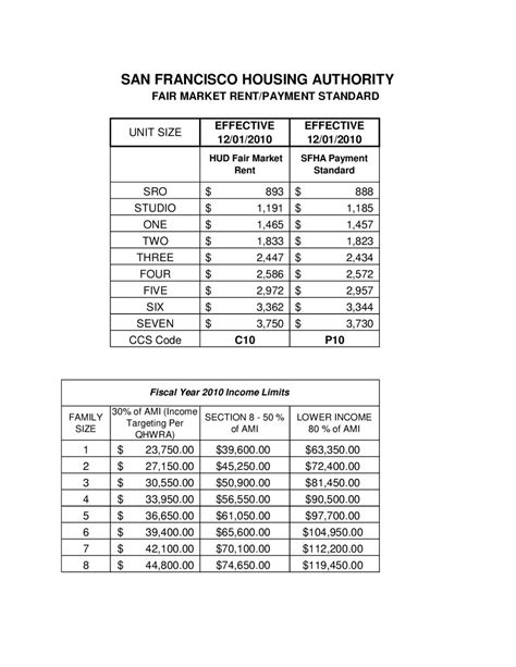 Fax: 404. . Section 8 payment standards by zip code nj